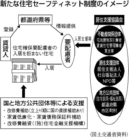 図