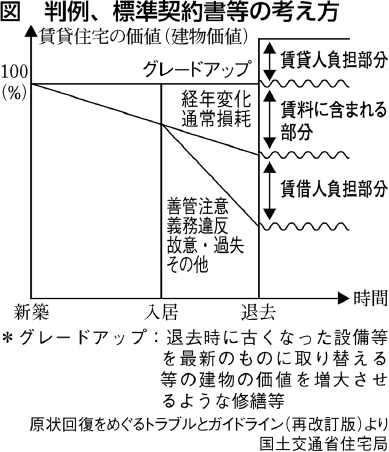 図